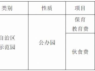 2025年南宁经开区幼儿园收费标准