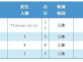 20258年昆明第三中学体网生招生简章(计划+电话+要求)