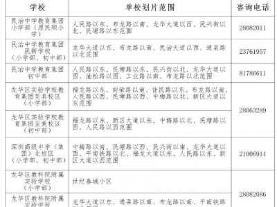 2024龙华大学区是什么意思(招生范围+积分办法)
