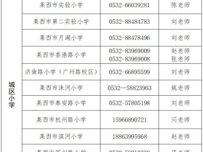 致青岛莱西市2025级小学一年级新生家长的一封信