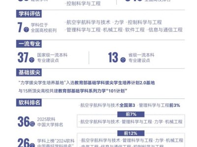 2025南京航空航天大学高考预估录取分数线多少