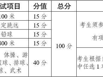 云南省2025年普通高校招生体育统考工作安排和要求