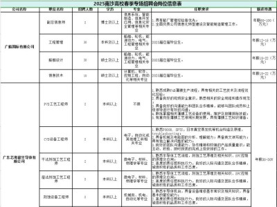 广州3月7日有哪些线下招聘会?(时间+地点)