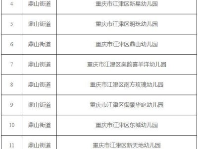 江津托幼一体化机构可招收2-3岁幼儿