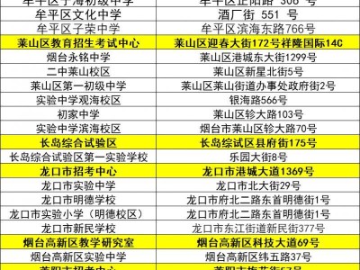 2025烟台各区市中考考点汇总（附各考点地址）