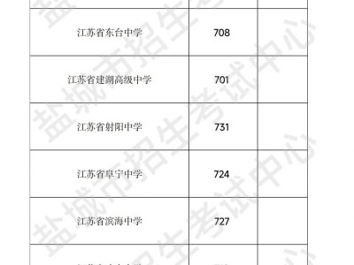 2025江苏省射阳中学录取分数线