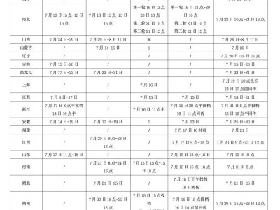河海大学2025年高考录取查询方式