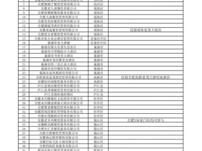 2025合肥春节餐饮消费券发放公告(时间+金额+方式)