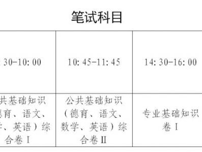 2025年福建中职学业水平考试（学考）时间