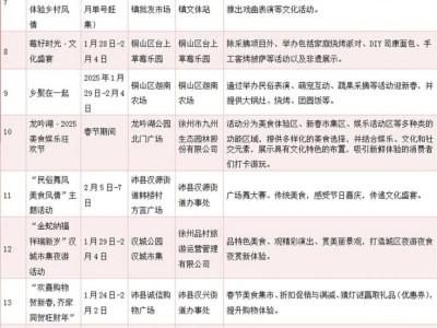 2025年春节徐州有哪些市集活动？