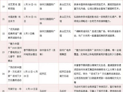 2025年春节徐州有哪些演出活动?