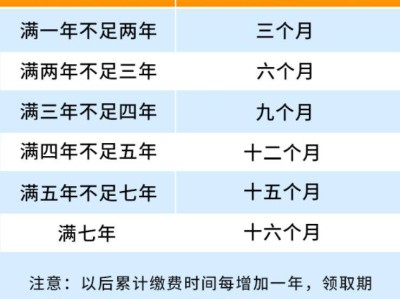 重庆失业金领取时间可以累计吗