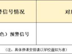 汕头什么天气预警会停课？