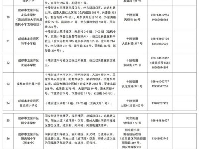 2025成都龙泉驿区小学登记公告