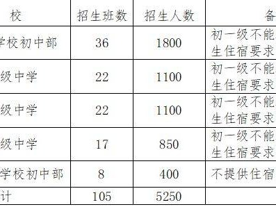 2025顺德大良街道公办初中报名指南
