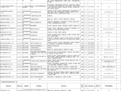 2025廊坊中等职业学校招生计划汇总