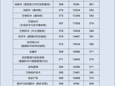 2025高考多少分可以上西北大学？