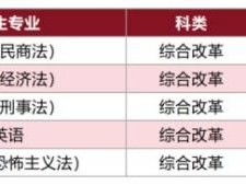 西北政法大学2025年本科招生计划