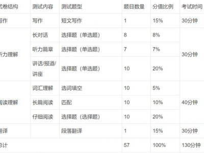 全国英语四六级考试官网入口(报名/查成绩/电子成绩单)
