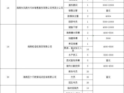 海口将于2025年3月12日举办退役军人及随军家属专场招聘会(时间+地点+岗位)
