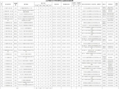 2025中山三乡镇幼儿园秋季招生汇总（持续更新）