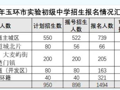 2025玉环实验中学摇号政策（附直播入口）