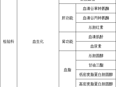 南京永阳街道社区老年免费体检条件+时间