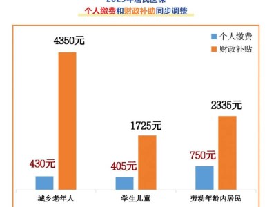 2025北京城乡居民医疗保险缴费标准多少?