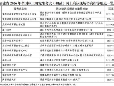 福建省2026年全国硕士研究生考试（初试）网上确认现场咨询指导地点一览表