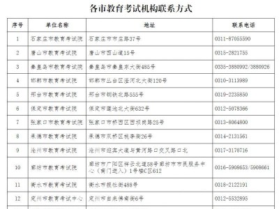 2025年上半年河北省高等教育自学考试毕业申请工作