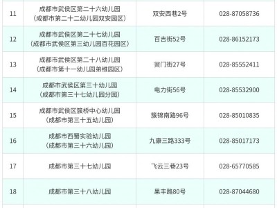 2025年成都市武侯区教办园补录情况及有空余学位幼儿园公示