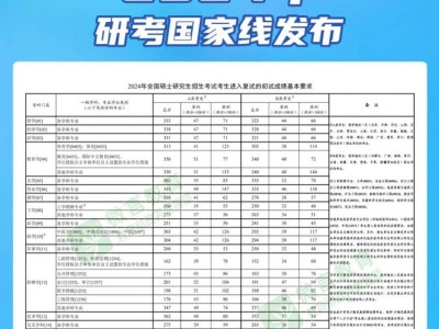 考研历年国家线分数汇总(教育部公布)