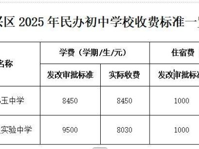 复兴区2025年民办初中学校招生工作安排