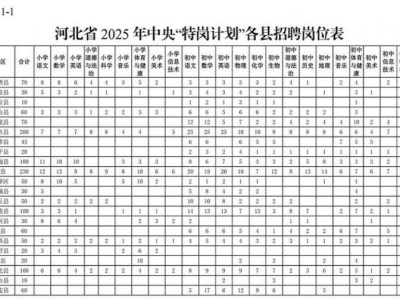 河北省2025年中央特岗计划招聘公告