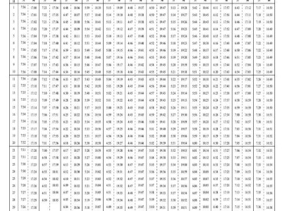 2025年北京天安门广场升降旗时刻表