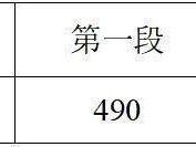 2025年浙江省普通高校招生普通类一段二段分数线
