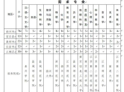 2025年乡村教师定向师范生招生政策