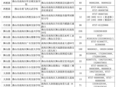 南海区2025年民办小学、初中区内补录学校名单及补录指引