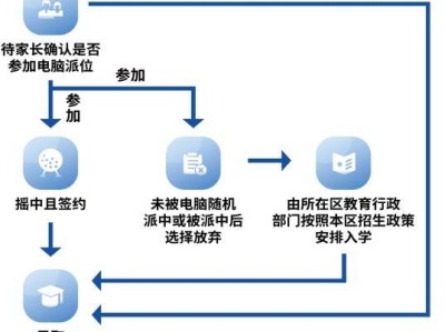 2025南京幼升小摇号没摇上怎么办