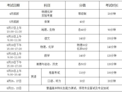 2025年徐州中考成绩怎么算？