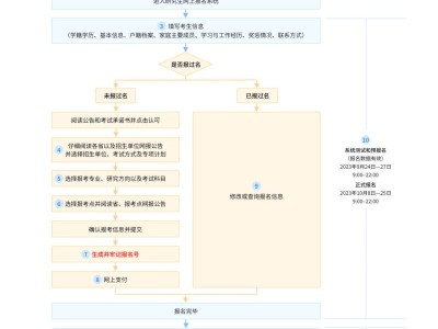 2026无锡研究生报名入口+流程