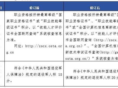 2026珠海香洲区积分入学政策变化