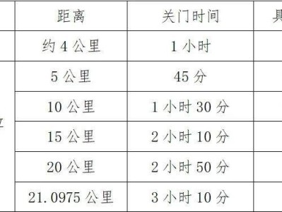 2025天津静海区团泊湖半程马拉松竞赛办法