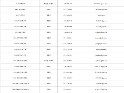 2025湖南专升本考试成绩复核指南（时间＋方式＋电话）