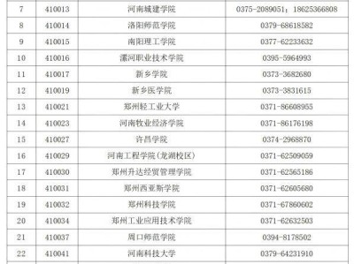 2025年9月河南省全国计算机等级考试各考点名称及联系电话