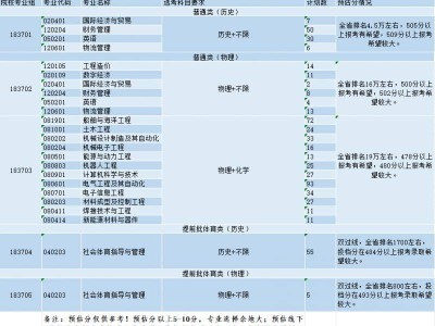 2025江苏科技大学苏州理工学院招生录取预估分（江苏省）