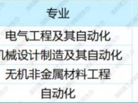 2024年洛阳理工学院在河南分专业录取分数情况