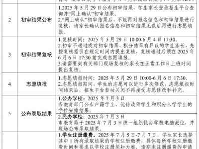 2025东莞义务教育招生报名初审结果公布时间