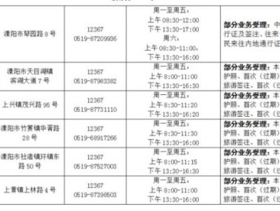 常州港澳通行证办理时间+地点+咨询电话汇总