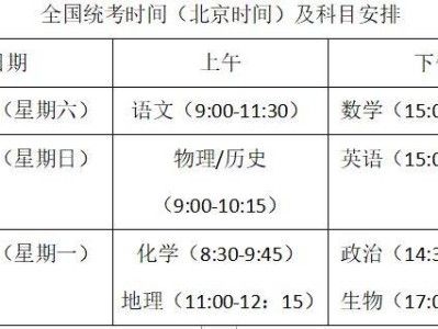 成都新都区高考考点信息2025